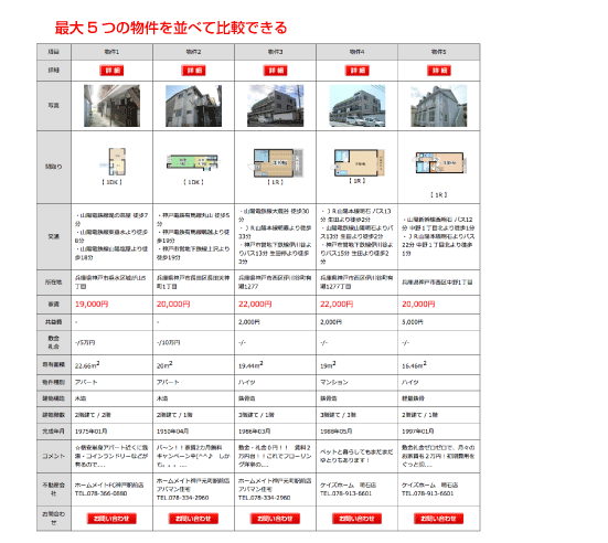 物件比較